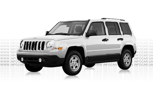 Jeep Patriot цены, отзывы, характеристики Patriot от Jeep